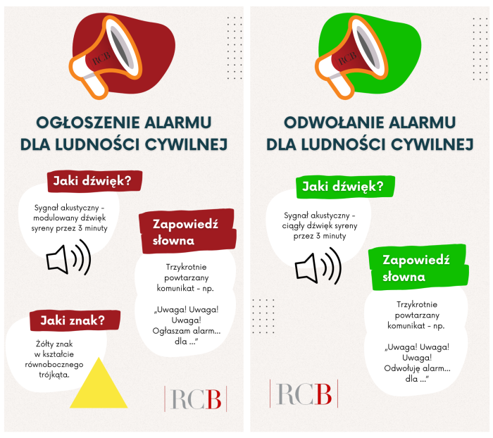 Miniaturka artykułu Sygnały alarmowe i komunikaty ostrzegawcze