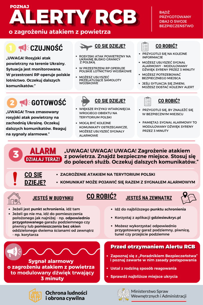 Miniaturka artykułu Poznaj alerty RCB o zagrożeniu atakiem z powietrza